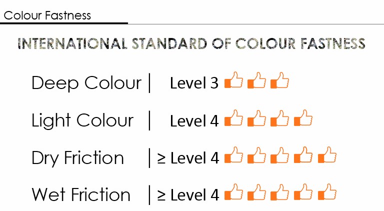 colour fastness-1