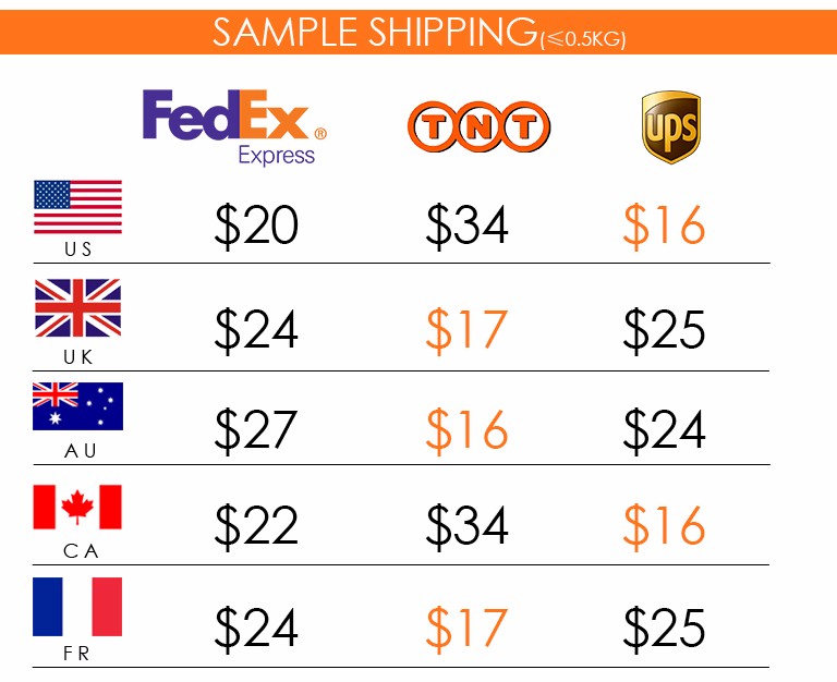 Shipping method Shipping method
